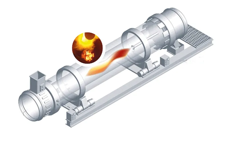 Direct Fired Rotary Kiln in india